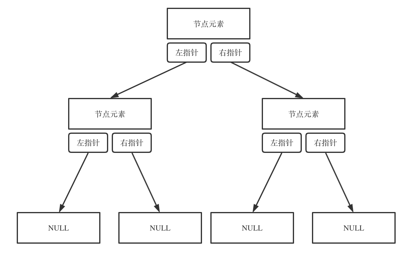 链式存储图示