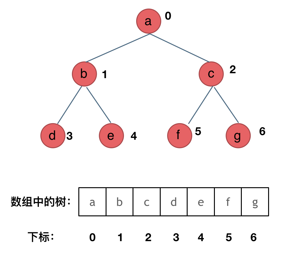 链式存储图示