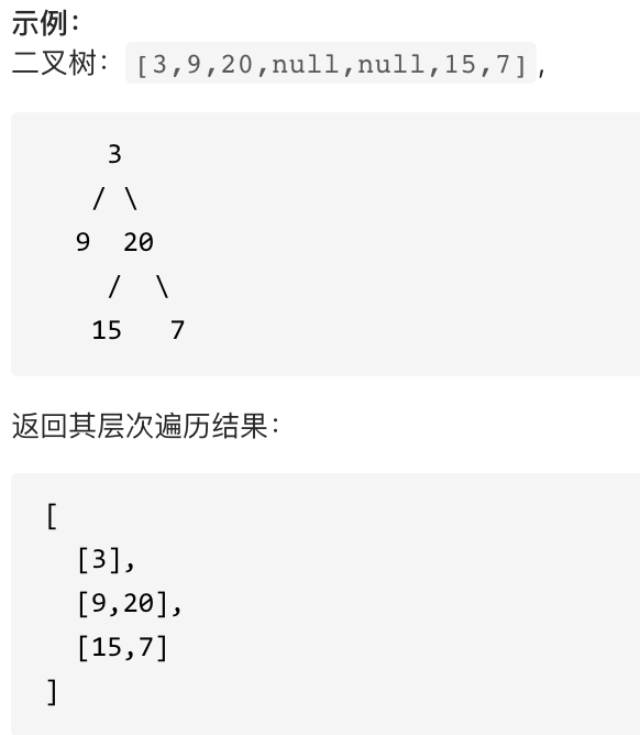 层序遍历图示